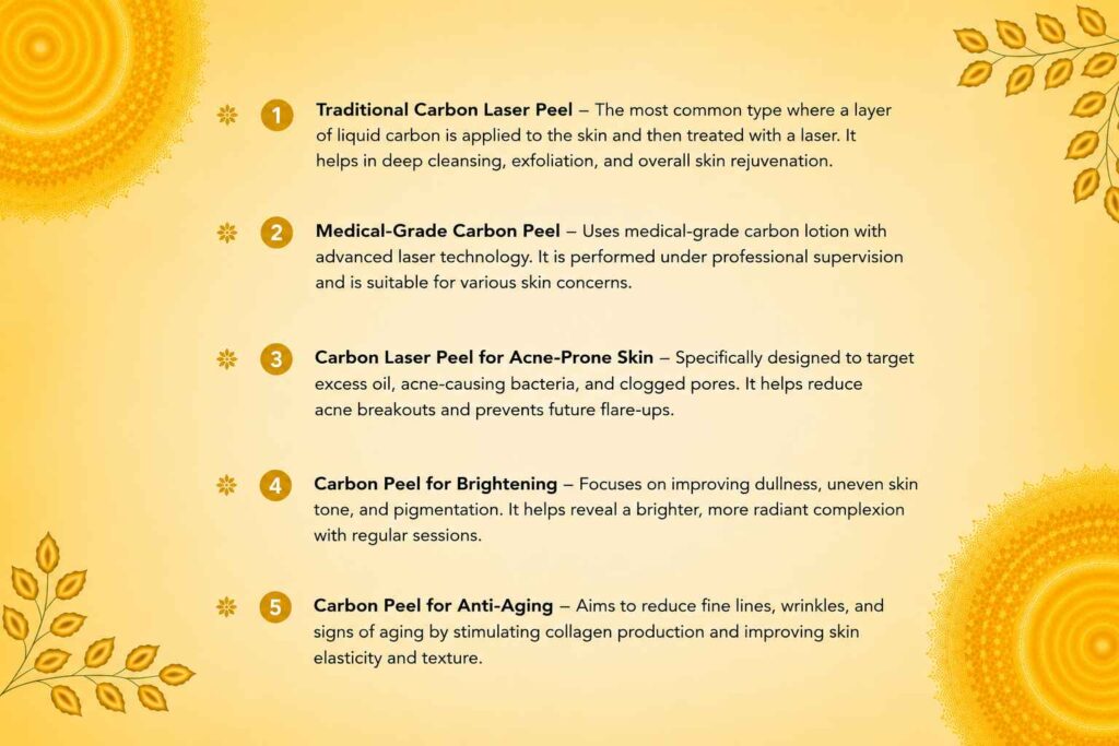 Infographic explaining the different types of carbon peel treatments, including traditional, medical-grade, acne-focused, brightening, and anti-aging carbon peel procedures.